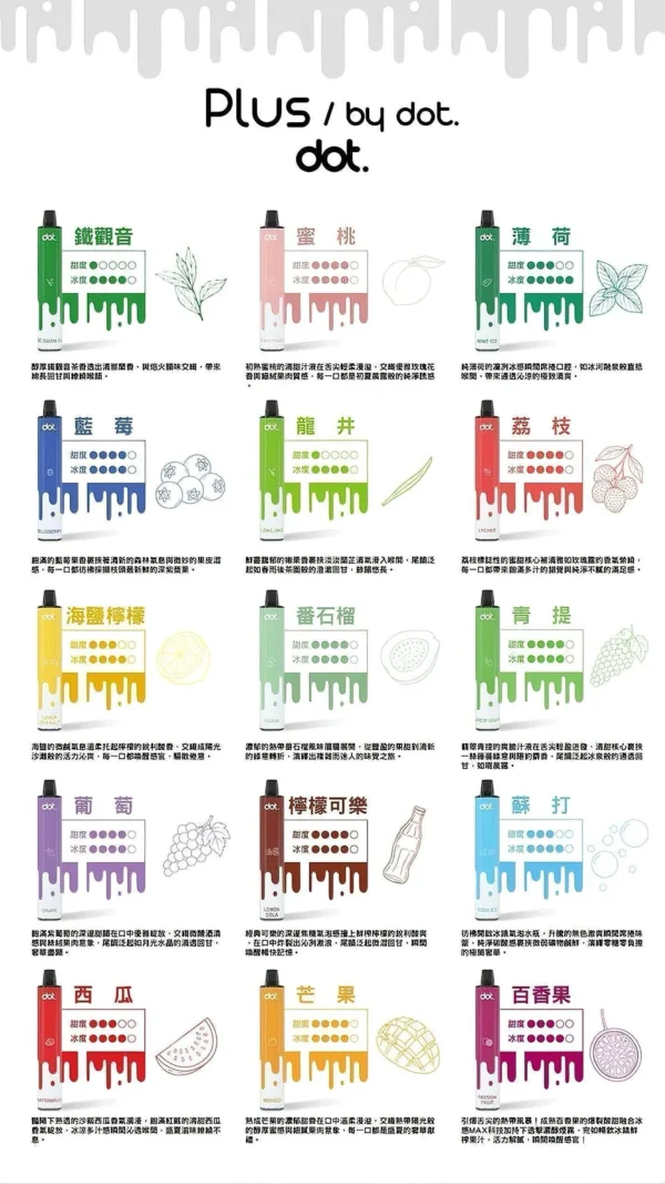 Dotplus佩特里8000口拋棄式